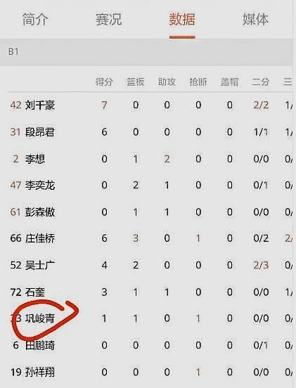 如何安排篮球主力的赛季前训练_1